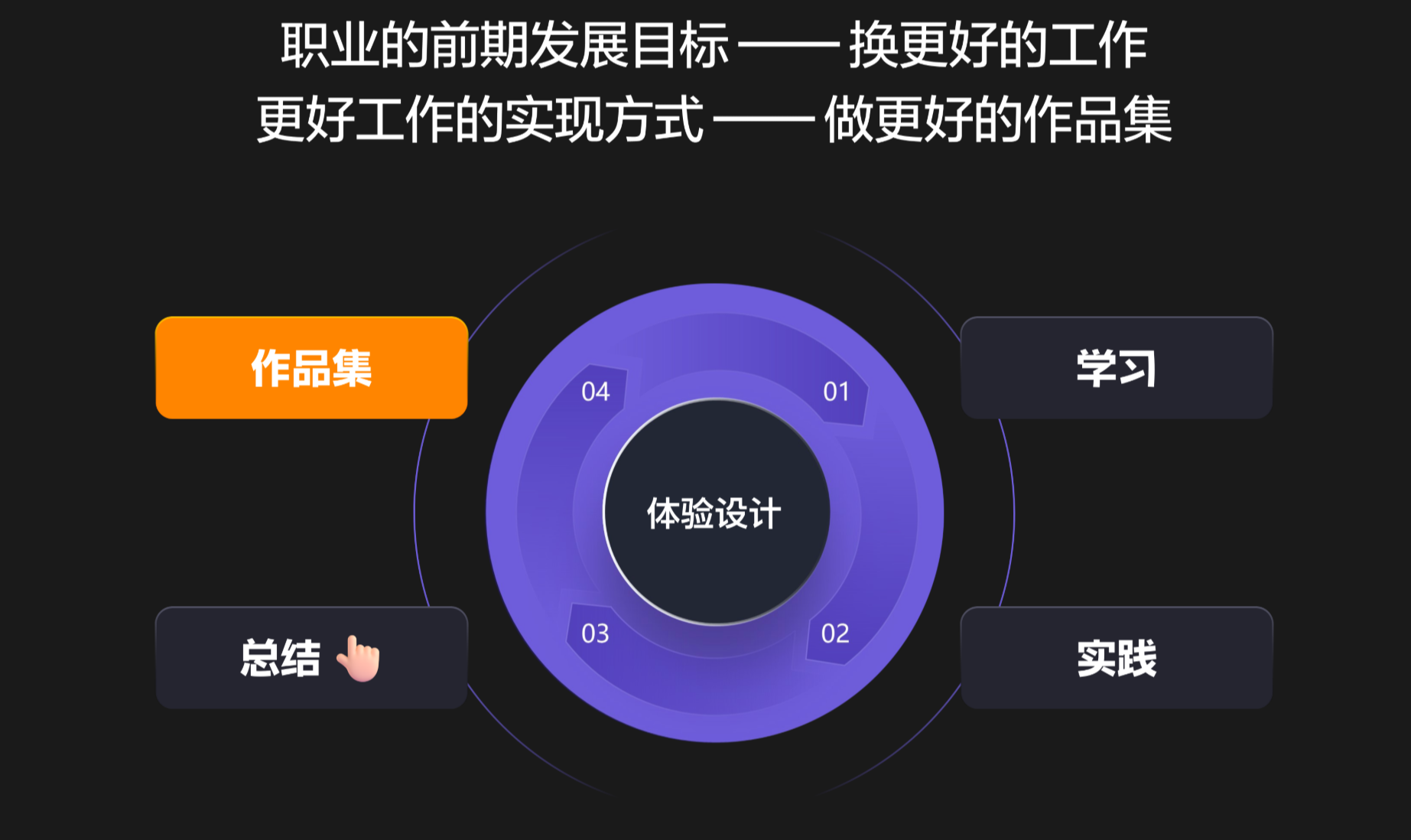 1.1 UIUX职业规划必修课